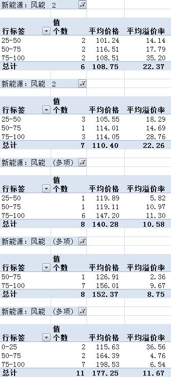 赌徒的修养的实盘2021（暨2020实盘总结） 写给未来的自己 集思录