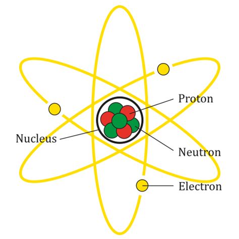 Difference Between Atom and Mole | Atom model, Atom, Atom model project