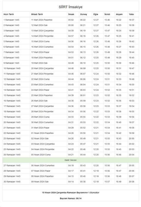 81 il için sahur ve iftar vakitleri 2024 İl İl Ramazan imsakiyesi