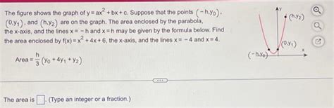 Solved The figure shows the graph of y = ax² +bx+c. Suppose | Chegg.com