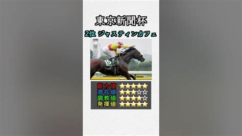 【重賞特化指数】東京新聞杯 Shorts 競馬予想 競馬指数 東京新聞杯 Youtube