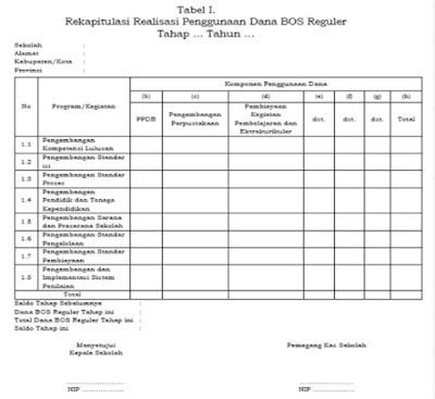 Tata Cara Pengelolaan Dan Pelaporan Dana Bos Reguler Oleh Sekolah