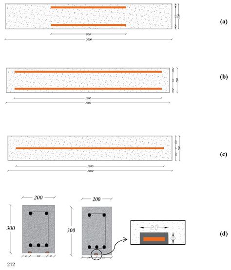 Fibers Free Full Text Flexural Strengthening Of Reinforced Concrete Beams With Variable