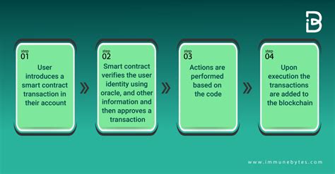 Top 10 Use Cases Of Smart Contracts ImmuneBytes