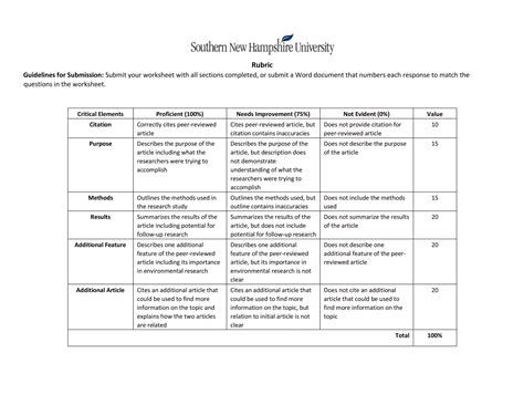 Env Module Four Worksheet Guidelines And Rubric Ppt