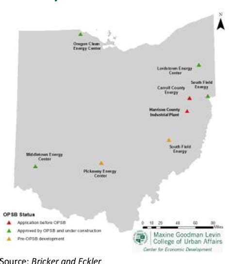 Figure From Shale Investment Dashboard In Ohio Semantic Scholar