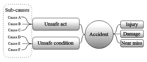 Multiple Causation Theory 11 Download Scientific Diagram