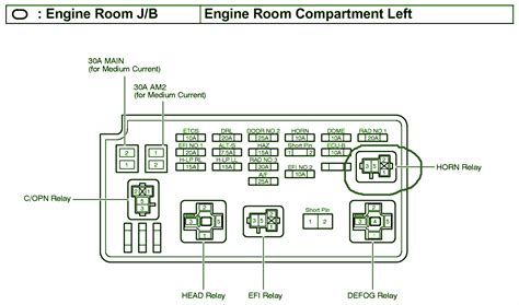 Fuse Box Location And Diagrams Toyota Sienna 2014 Toyota Sie