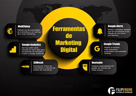 Marketing Digital Ferramentas Indispensáveis Filipengine