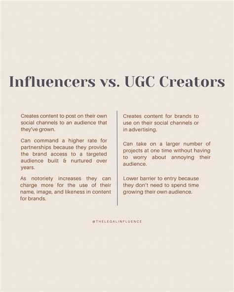 Influencers Vs Ugc Creators Social Media Content Creation Social