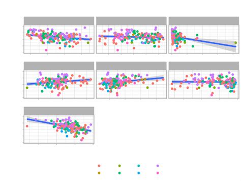 Exploring Swings In Australian Federal Elections