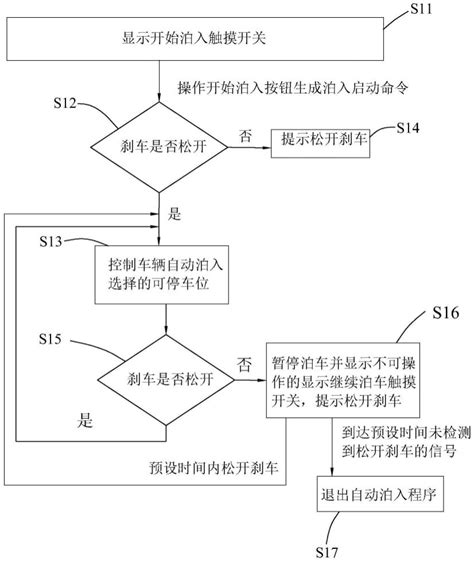 自动泊车泊入泊出切换方法及车载控制设备与流程