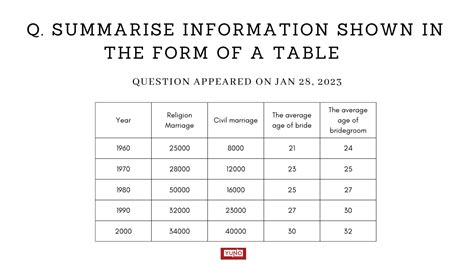 Ielts Table Sample Answer Jan 28 2023