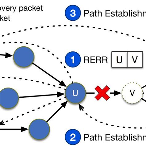 3 Three Way Handshake Protocol Download Scientific Diagram