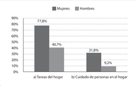 Fuente Elaboración propia a partir de los datos del INE 2009