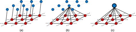 Schematic Graphical Representation Of A And B Hidden Markov Random Download Scientific