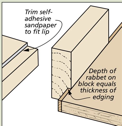 Seamless Plywood Edging Woodsmith