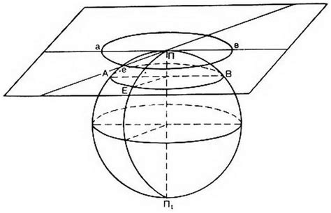 Azimuthal projection: definition, types and classification