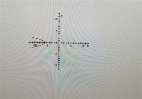 Solved Find The Intercepts Of The Graph Find The