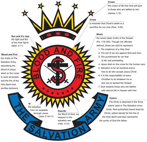 What do The Salvation Army crest and shield signify? | Caring Magazine