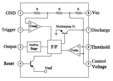 Circuito Integrado Unit Electronics