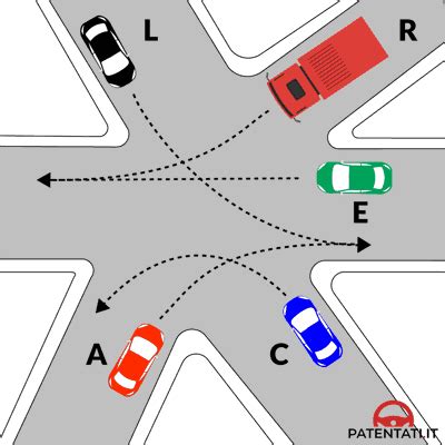 Ordine Di Precedenza Nelle Intersezioni Asseenate