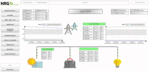 Ems Energy Management System System Zarządzania Energią