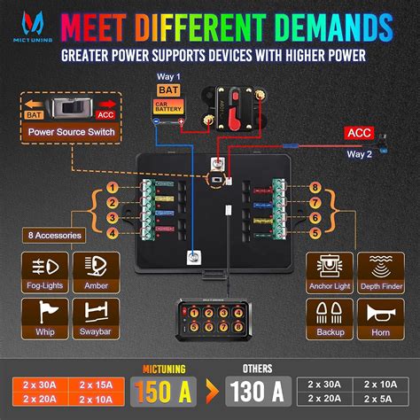 MICTUNING RGB 8 Gang Switch Panel Multifunction Light Bar Relay Circuit