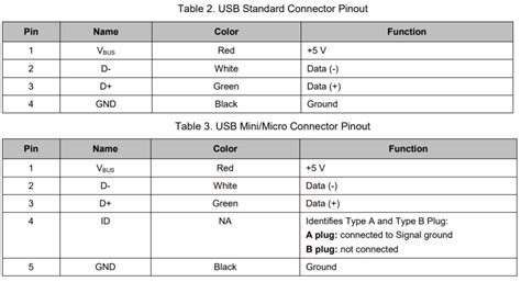 Embeddedgeeks Usb Physical Interface