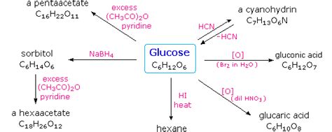 Introduction To Carbohydrates Chemistry Libretexts