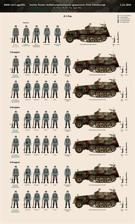 二战德军装甲侦察营（16）— 轻型装甲侦察连（kstn 1113 Gp Fg ）1944 11 1 知乎