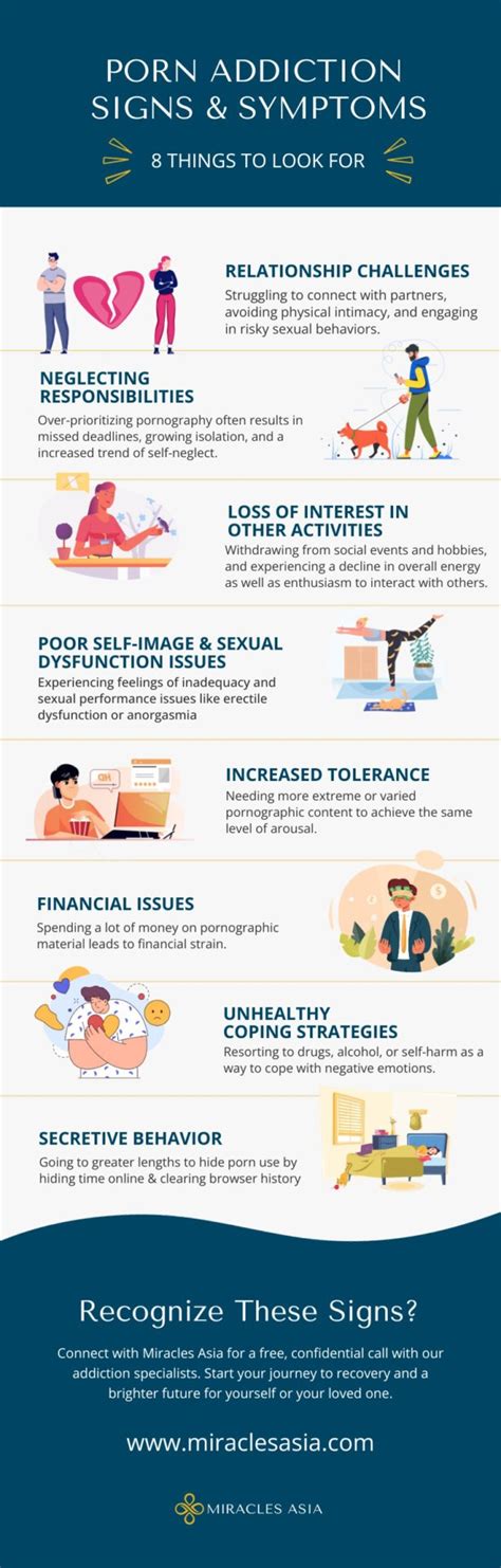 Porn Addiction Signs Symptoms Miracles Asia