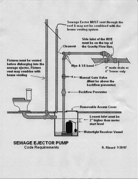 Sewage Ejector Pump Plumbing Diagram Basement Sewage Pumps E