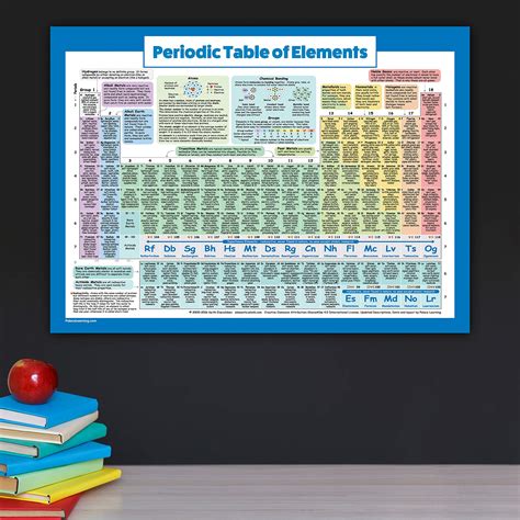 Buy 2 Pack Periodic Table Of The Elements Poster For Kids Muscular