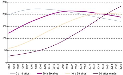 Fuente Comisión Económica para América Latina y el Caribe CEPAL Download Scientific Diagram