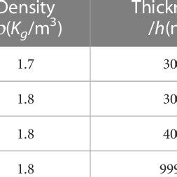 Initial subsurface parametric model. | Download Scientific Diagram