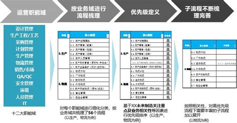 92页ppt大型智能制造企业数字化转型规划项目报告评估数据业务