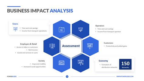 It Business Impact Analysis Template Parahyena