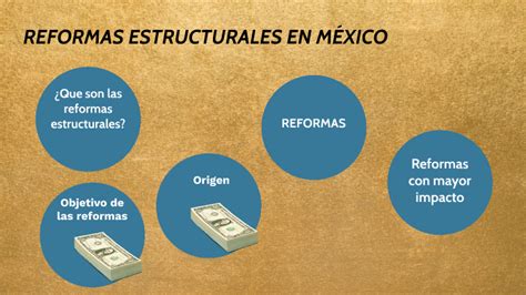 REFORMAS ESTRUCTURALES EN MEXICO By Maciel Anai Cruz On Prezi