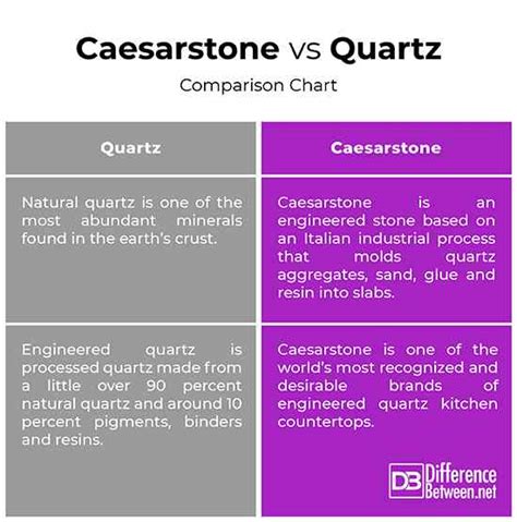 Diff Rence Entre Caesarstone Et Quartz Diffexpert