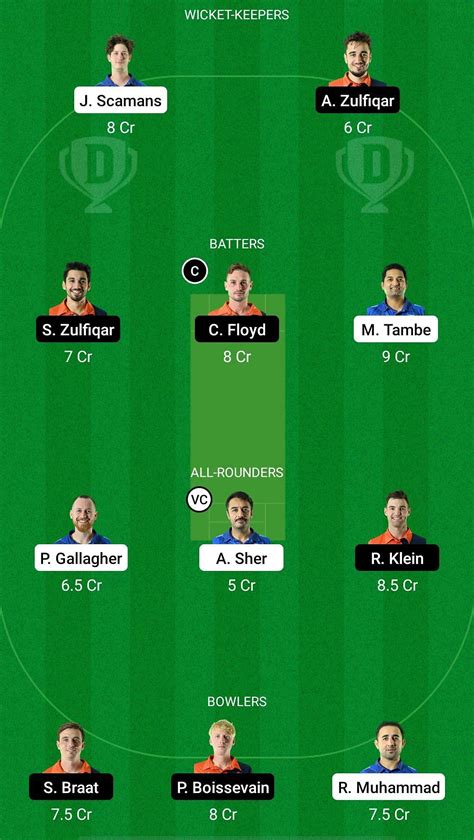 Fin Vs Ned Xi Dream Prediction Fantasy Cricket Tips Today S