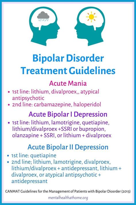 Bipolar disorder treatment guidelines – Artofit