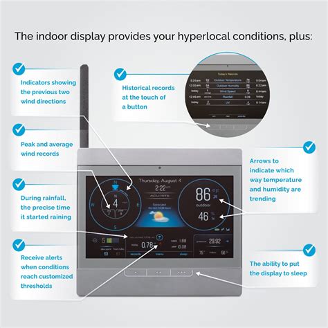 Weather Station Builder – AcuRite 