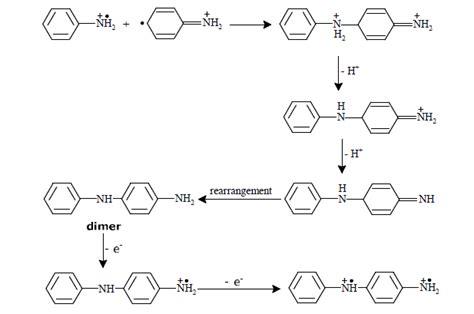 12 Formation Of The Dimer And Its Corresponding Radical Cation 37