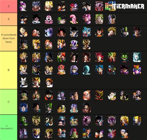 Dbz Dokkan Battle Lr October Tier List Community Rankings