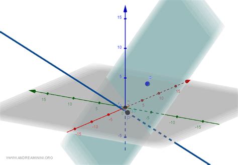 La Distanza Tra Due Punti Rette E Piani Nello Spazio Andrea Minini