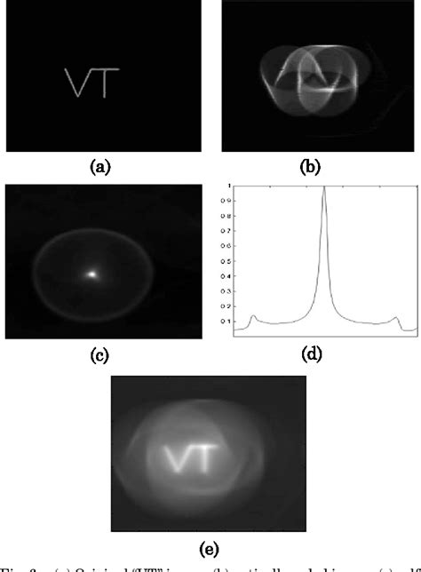 figure   optical image coding   circular dammann grating