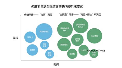 60张图读懂全渠道零售时代下的供应链变革 知乎