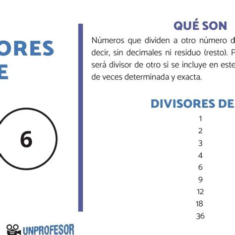 Divisores De Con Ejemplos Y Ejercicios Resueltos Off