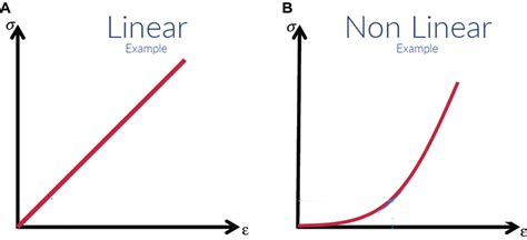 Linear Vs Non Linear Learning Senior Tuber